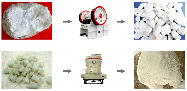 石膏破碎和石膏磨粉對比圖 石膏破碎和石膏磨粉對比圖
