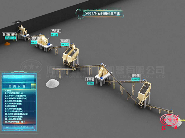 石子生產(chǎn)線流程 石子生產(chǎn)線流程