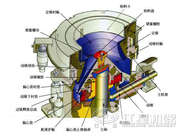 多缸液壓圓錐破碎機(jī)結(jié)構(gòu)圖 多缸液壓圓錐破碎機(jī)結(jié)構(gòu)圖