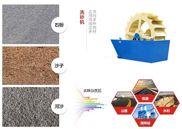 洗石機(jī)適用物料
