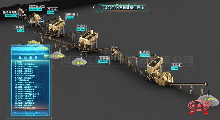 時產(chǎn)800噸破碎生產(chǎn)線流程圖