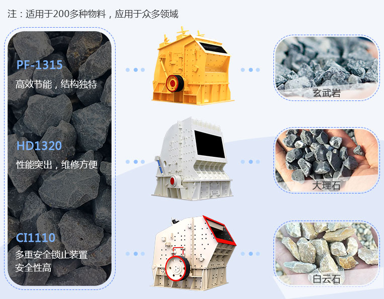 反擊式破碎機(jī)應(yīng)用范圍、現(xiàn)場(chǎng)圖