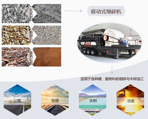 移動式細碎機應用領(lǐng)域 移動式細碎機應用領(lǐng)域