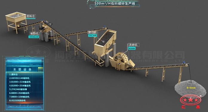 100m3/小時生產(chǎn)線流程圖 100m3/小時生產(chǎn)線流程圖