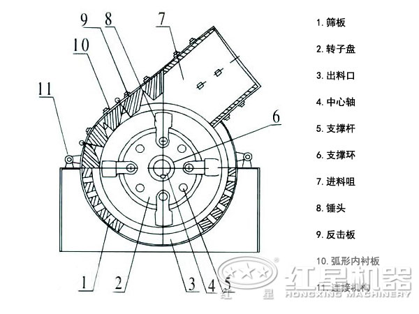 錘式破碎機結(jié)構(gòu) 錘式破碎機結(jié)構(gòu)