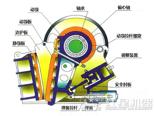 礦石破碎機(jī)結(jié)構(gòu) 礦石破碎機(jī)結(jié)構(gòu)