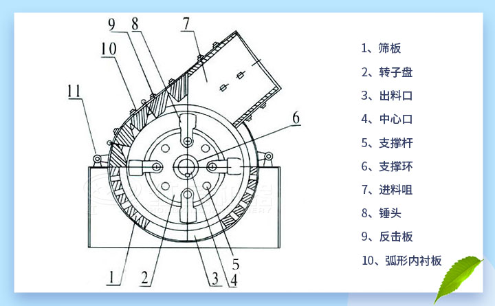 錘式打砂機結(jié)構(gòu)圖 錘式打砂機結(jié)構(gòu)圖