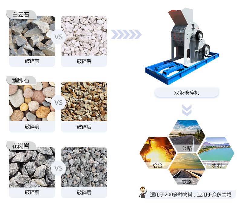 雙級粉碎機(jī)應(yīng)用范圍