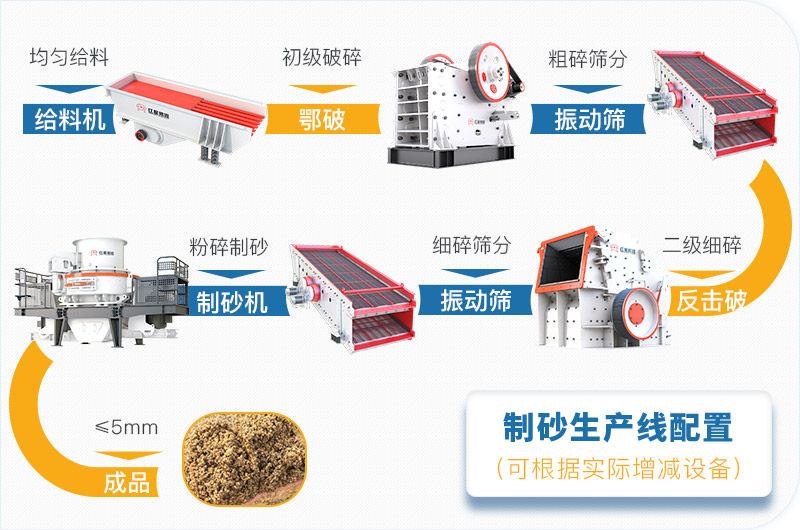 固定式大型環(huán)保機制砂生產(chǎn)線 固定式大型環(huán)保機制砂生產(chǎn)線