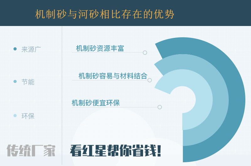 機(jī)制砂優(yōu)勢(shì)