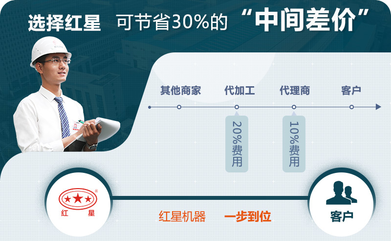 紅星價(jià)格優(yōu)勢 紅星價(jià)格優(yōu)勢